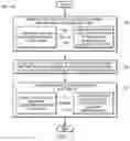 Fig. 03 - Controlling memory utilization by a topic in a publish-subscribe environment