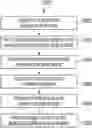 Fig. 01 - Heterogeneous scheduling for sequential compute DAG