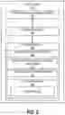 Fig. 03 - SYSTEM AND METHOD FOR ALLOCATION OF RESOURCES WITHIN AN ENVIRONMENT