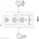 Fig. 07 - SYSTEM AND METHOD FOR ALLOCATION OF RESOURCES WITHIN AN ENVIRONMENT