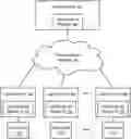 Fig. 01 - Distributed inferencing using deep learning accelerators with integrated random access memory