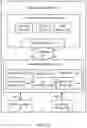 Fig. 14 - Distributed inferencing using deep learning accelerators with integrated random access memory