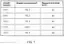 Fig. 08 - Intelligent scaling in microservice-based distributed systems