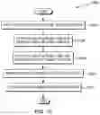 Fig. 11 - Intelligent scaling in microservice-based distributed systems