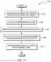 Fig. 12 - Intelligent scaling in microservice-based distributed systems