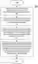 Fig. 01 - Method and apparatus for estimating a time to perform an operation on a prospective data set in a cloud based computing environment