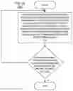 Fig. 07 - Method and apparatus for estimating a time to perform an operation on a prospective data set in a cloud based computing environment