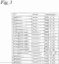 Fig. 02 - System for organizing document data