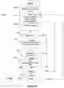 Fig. 10 - System and method for directing content to users of a social networking engine