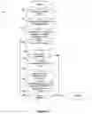Fig. 12 - System and method for directing content to users of a social networking engine