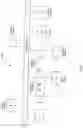 Fig. 02 - DESIGNING, CONFIGURING AND MAINTAINING A DRIVE DEVICE