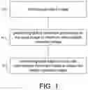 Fig. 02 - Image processing method, image processing device, electronic device and storage medium