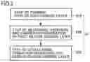 Fig. 03 - Method for manufacturing silicon carbide epitaxial substrate