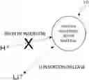 Fig. 01 - POSITIVE ELECTRODE ACTIVE MATERIAL FOR SECONDARY BATTERIES, AND SECONDARY BATTERY