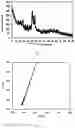 Fig. 02 - Sulfide solid electrolyte and method for the preparation thereof, all-solid-state lithium secondary battery, and apparatus containing the same