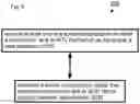 Fig. 09 - Methods for protecting computer hardware from cyber threats