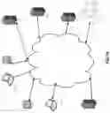 Fig. 02 - Secure digital information infrastructure