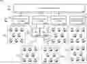 Fig. 01 - Hierarchical multi-tier throughput assignment for a shared throughput satellite network