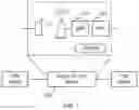 Fig. 02 - Communication system with de-jitter buffer for reducing jitter