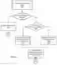Fig. 07 - Systems, methods, and computer program products for inter-modal processing and messaging communication responsive to electronic mail