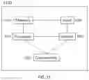 Fig. 08 - Determining channel occupancy for sidelink communication