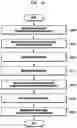 Fig. 49 - Method and apparatus for communication in wireless communication system