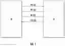 Fig. 02 - Fast signal identification of Bluetooth, ZigBee and other network protocols
