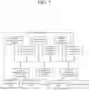 Fig. 08 - Synchronization of time sensitive communication hold-and-forward buffers with time sensitive communication assistance information