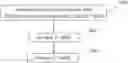 Fig. 01 - MBS service multiplexing and resource configuration