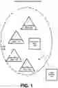 Fig. 02 - COORDINATION OF SIDELINK MODE-2 RESOURCE RESERVATION FOR V2X COMMUNICATIONS