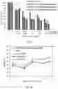 Fig. 07 - DRUG COMPOSITION FOR TREATING BREAST CANCER AND METHOD FOR MANUFACTURING THE SAME