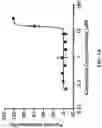 Fig. 02 - Compositions for and methods of inhibiting SARS-CoV2 infection