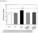 Fig. 02 - Therapeutic agent for fibrosis