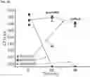 Fig. 19 - METHODS AND COMPOSITIONS FOR TREATING AND PREVENTING INFLAMMATORY DISEASES