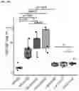 Fig. 26 - METHODS AND COMPOSITIONS FOR TREATING AND PREVENTING INFLAMMATORY DISEASES