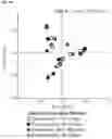 Fig. 36 - METHODS AND COMPOSITIONS FOR TREATING AND PREVENTING INFLAMMATORY DISEASES