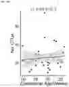 Fig. 46 - METHODS AND COMPOSITIONS FOR TREATING AND PREVENTING INFLAMMATORY DISEASES