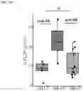 Fig. 54 - METHODS AND COMPOSITIONS FOR TREATING AND PREVENTING INFLAMMATORY DISEASES