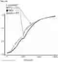 Fig. 63 - METHODS AND COMPOSITIONS FOR TREATING AND PREVENTING INFLAMMATORY DISEASES