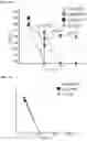 Fig. 69 - METHODS AND COMPOSITIONS FOR TREATING AND PREVENTING INFLAMMATORY DISEASES