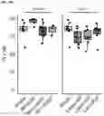 Fig. 81 - METHODS AND COMPOSITIONS FOR TREATING AND PREVENTING INFLAMMATORY DISEASES