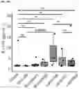 Fig. 84 - METHODS AND COMPOSITIONS FOR TREATING AND PREVENTING INFLAMMATORY DISEASES