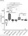 Fig. 85 - METHODS AND COMPOSITIONS FOR TREATING AND PREVENTING INFLAMMATORY DISEASES