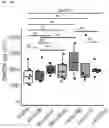 Fig. 86 - METHODS AND COMPOSITIONS FOR TREATING AND PREVENTING INFLAMMATORY DISEASES