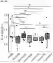 Fig. 87 - METHODS AND COMPOSITIONS FOR TREATING AND PREVENTING INFLAMMATORY DISEASES