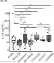 Fig. 88 - METHODS AND COMPOSITIONS FOR TREATING AND PREVENTING INFLAMMATORY DISEASES