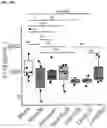 Fig. 89 - METHODS AND COMPOSITIONS FOR TREATING AND PREVENTING INFLAMMATORY DISEASES