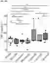 Fig. 90 - METHODS AND COMPOSITIONS FOR TREATING AND PREVENTING INFLAMMATORY DISEASES