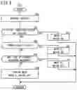 Fig. 07 - Flying body with a control section having a plurality of operational modes