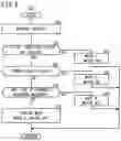 Fig. 10 - Flying body with a control section having a plurality of operational modes
